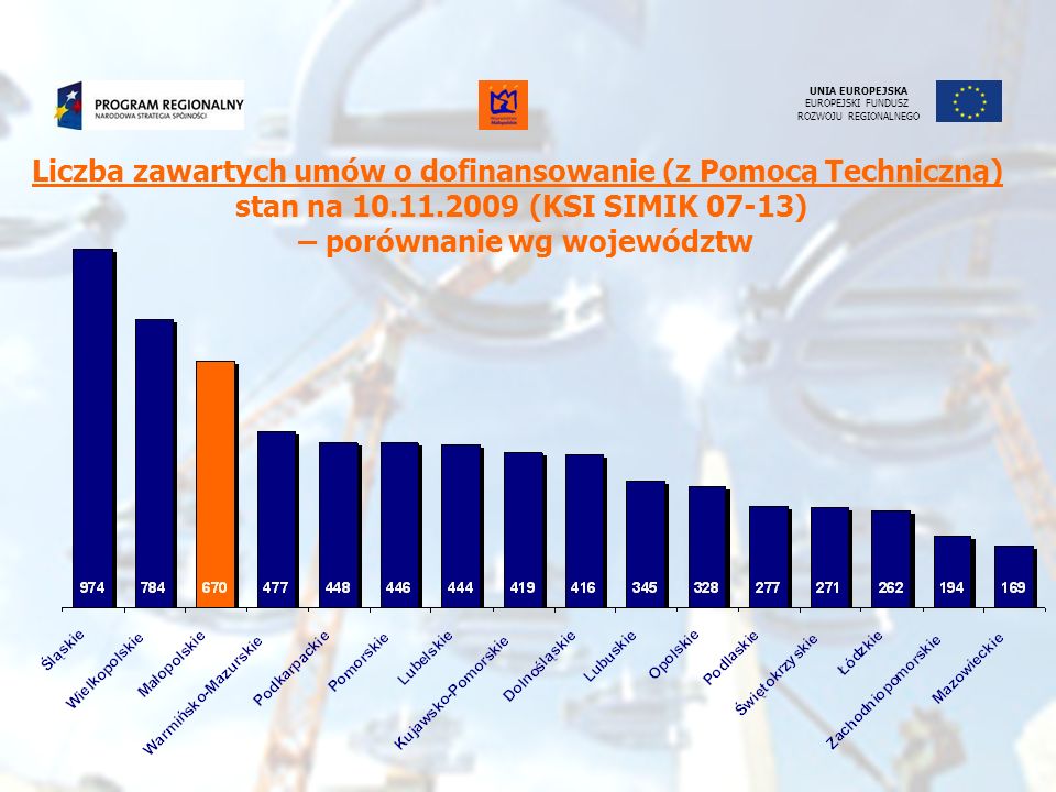 Monitoring Rozliczanie Oraz Promocja W Ramach Ma Opolskiego